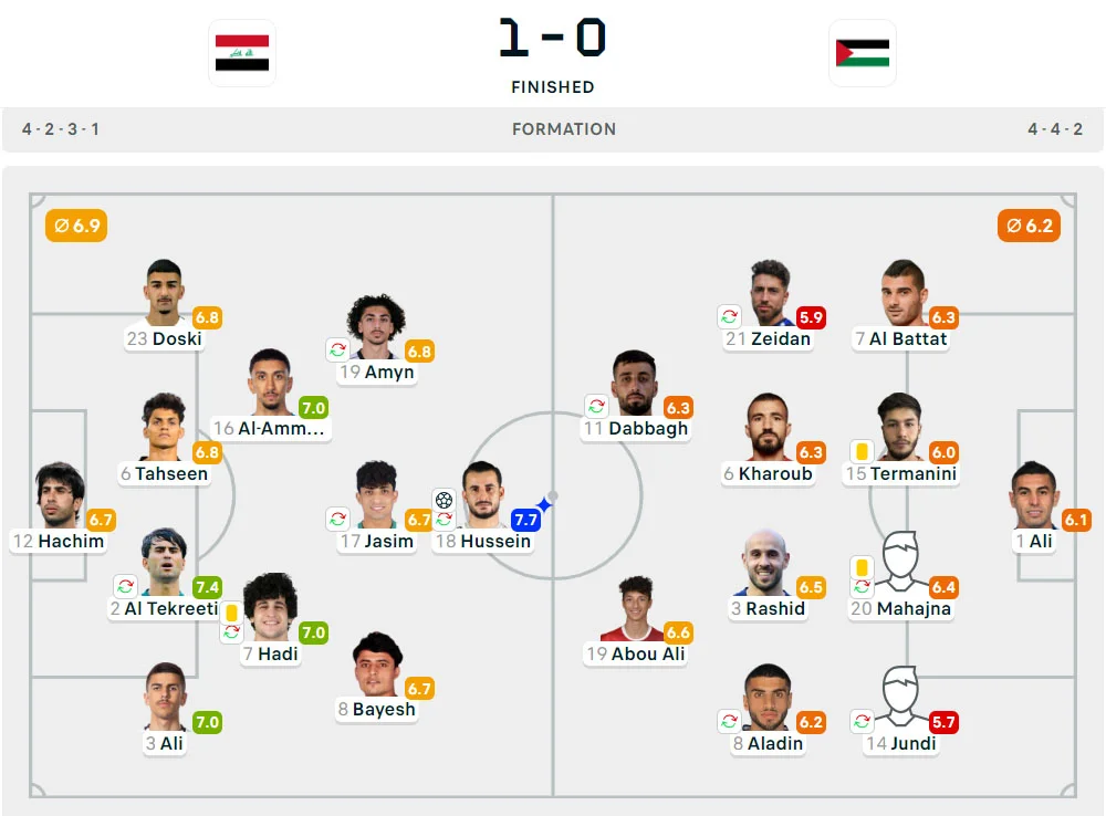 Kualifikasi Piala Dunia 2026: Irak 1-0 Palestina