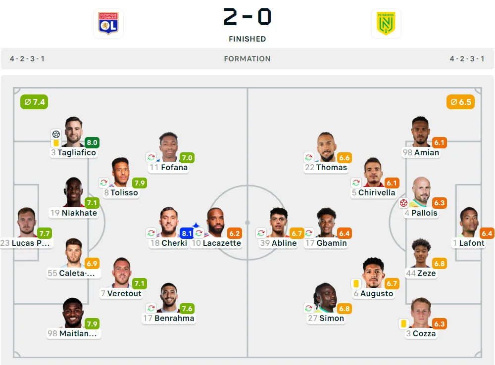 Liga Prancis 2024-2025: Lyon 2-0 Nantes